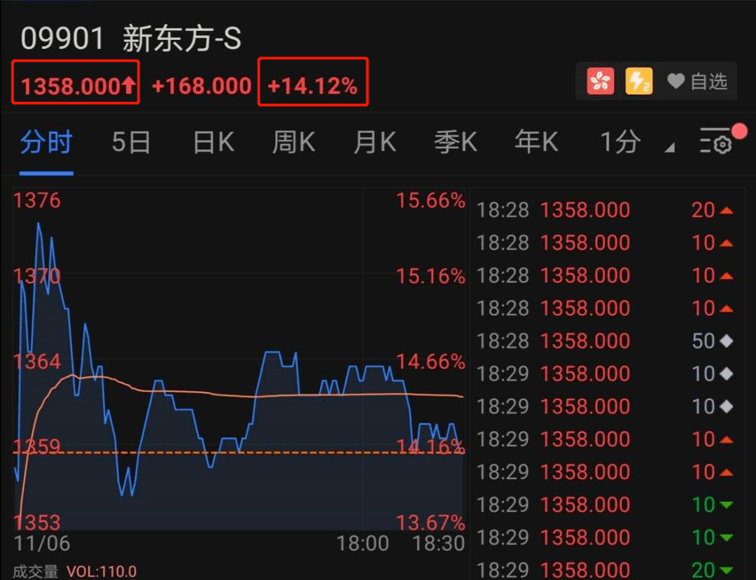 公司|茅台之后，又一只千元股诞生了！