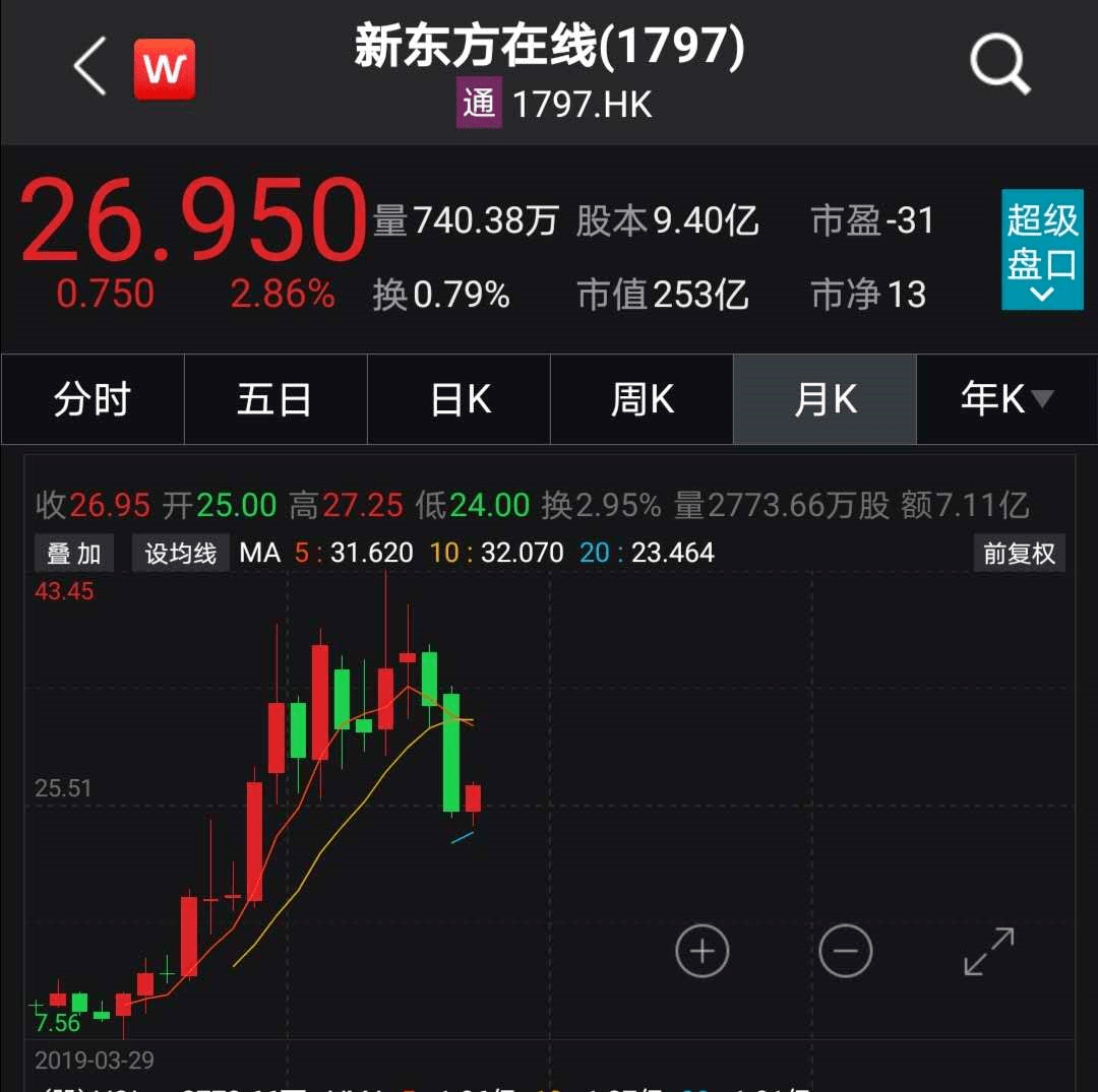 公司|茅台之后，又一只千元股诞生了！