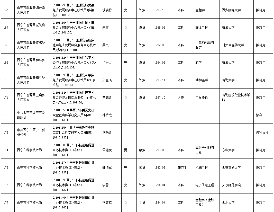 西宁最新人口多少_西宁城北区最新规划