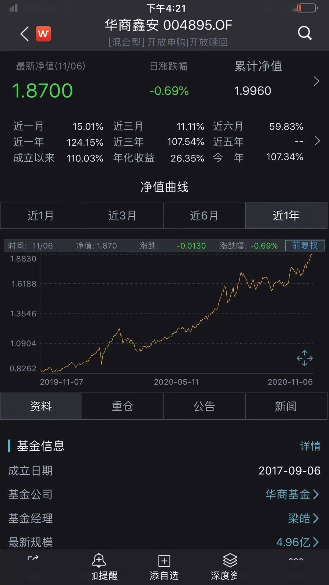 农银汇|太疯狂！9只基金年内收益已超100%！最牛狂赚120%，果然“炒股不如买基金”！