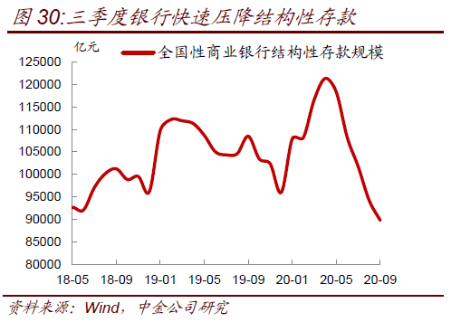 将标题段gdp与gnp的区别_GDP与GNP的区别(3)