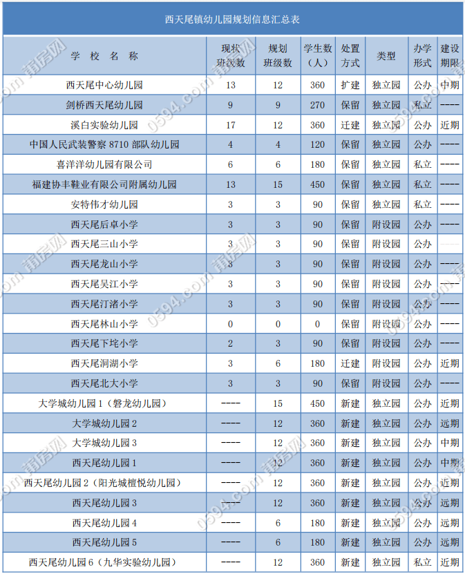 镇海区人口普查补助标准_人口普查(2)