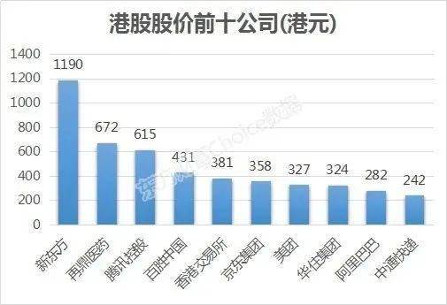 公司|茅台之后，又一只千元股诞生了！