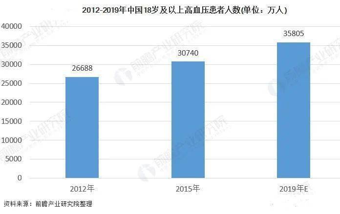 中国有多少患病人口_全中国人口有多少人