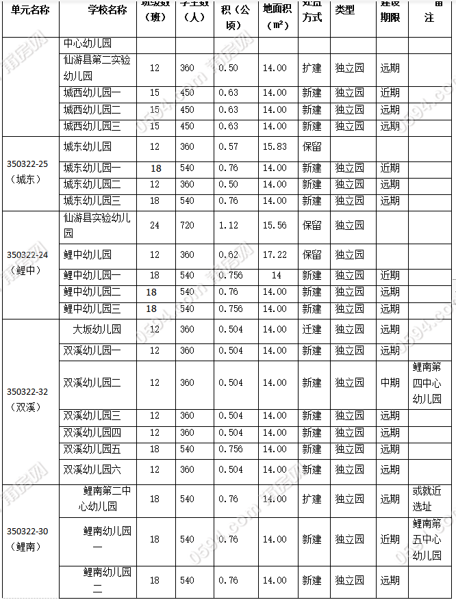 莆田常住人口_最新福建人口大数据,莆田到底多少人(3)