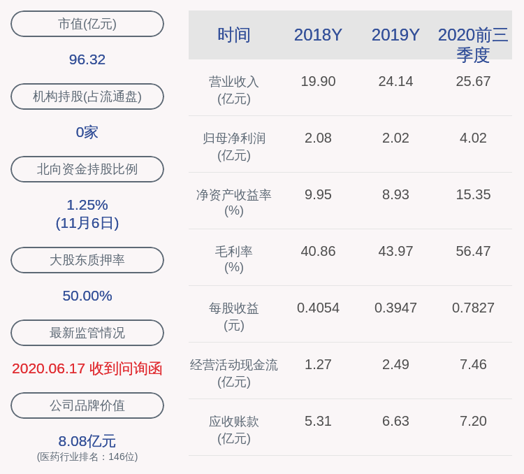 比例|科华生物：1.95万股限售股11月10日解禁，占比0.0038%
