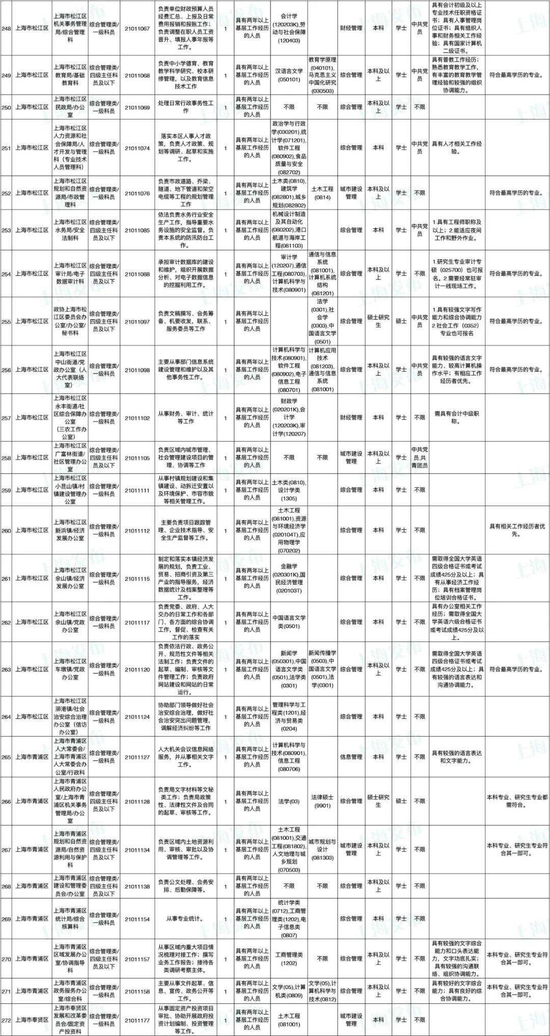 人口管理员考试题_实有人口管理员工服(3)