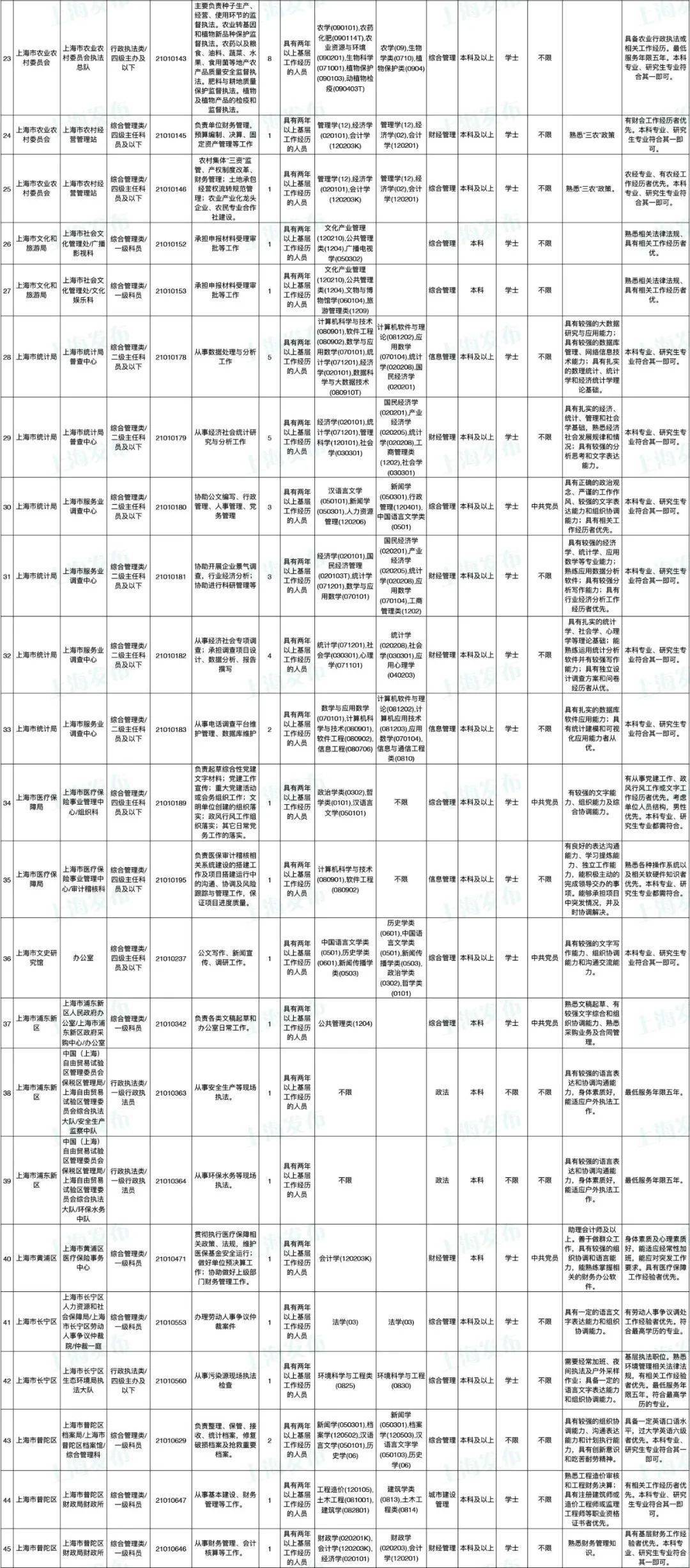 人口类别_人口普查图片(2)