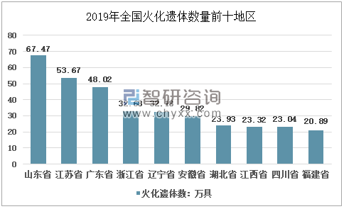 贺州2019年人口火化量_贺州2030年城镇规划图