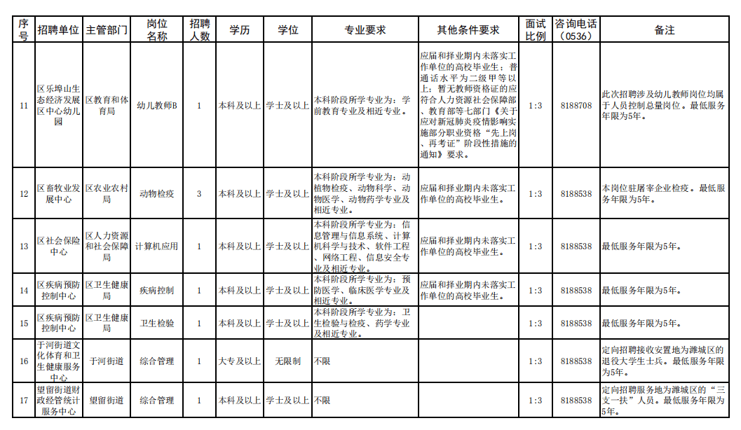 潍城区人口_关于公布2019年潍坊大学生暑期公益实习活动首批入围人员名单的公