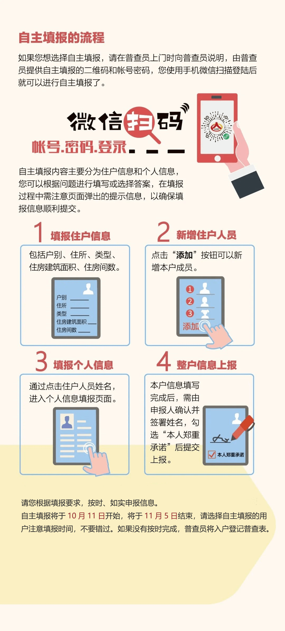 人口普查每年多少_人口普查(3)