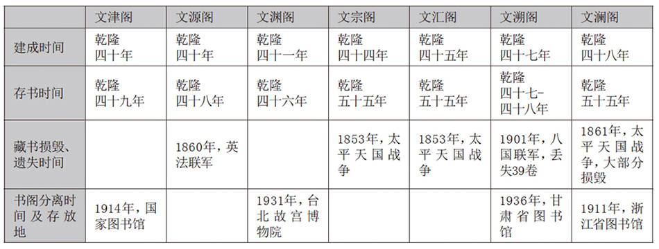 藏书楼|“四库七阁”与天一阁：皇家藏书楼为何建成江南民居模样？
