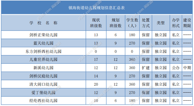 镇海区人口普查补助标准_人口普查