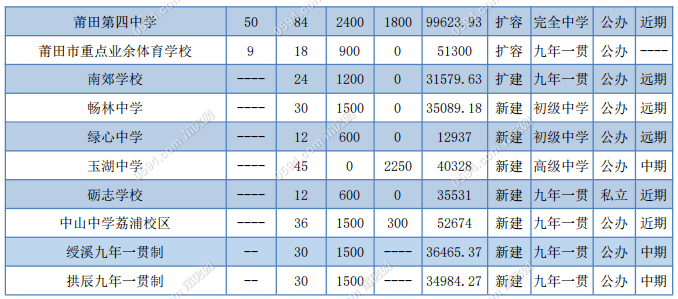 镇海区人口普查补助标准_人口普查(2)