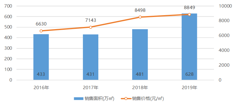 2019乌鲁木齐人口_2019乌鲁木齐二模数学(3)