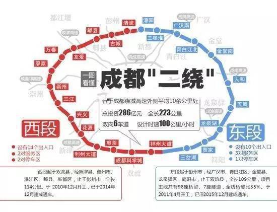 (市)县实现分流城市过境交通完善了西部综合交通枢纽将极大促进成都二