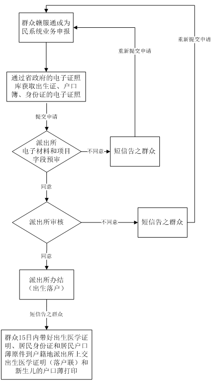 常住人口管理系统_常住人口登记表(3)