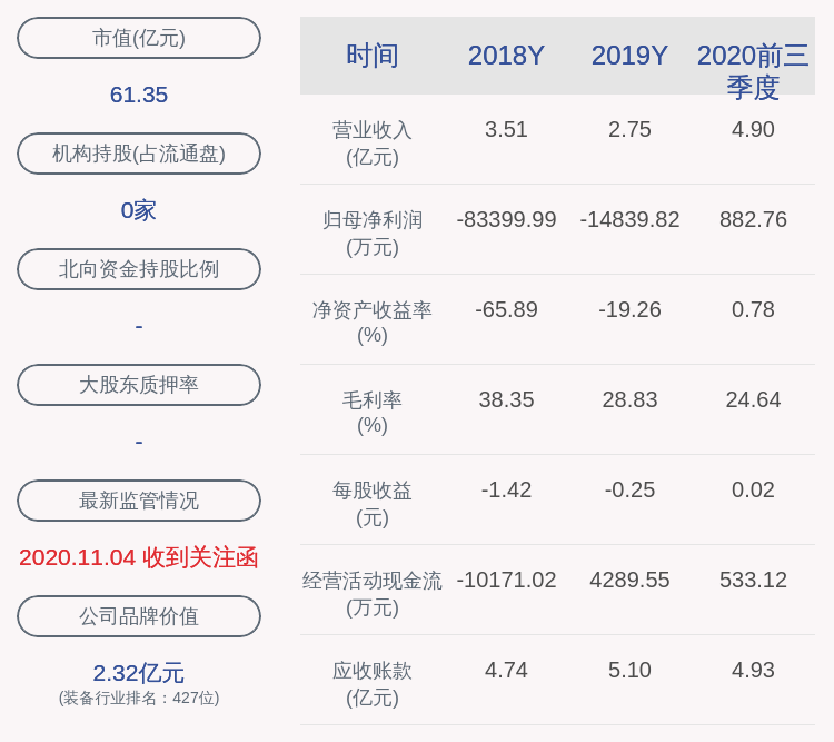 股东|深交所向福能东方股东雷万春、肖代英发出监管函