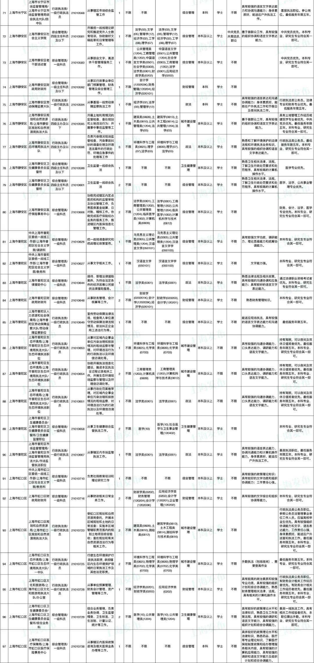 2021上海出生人口_中国人口出生曲线图(3)