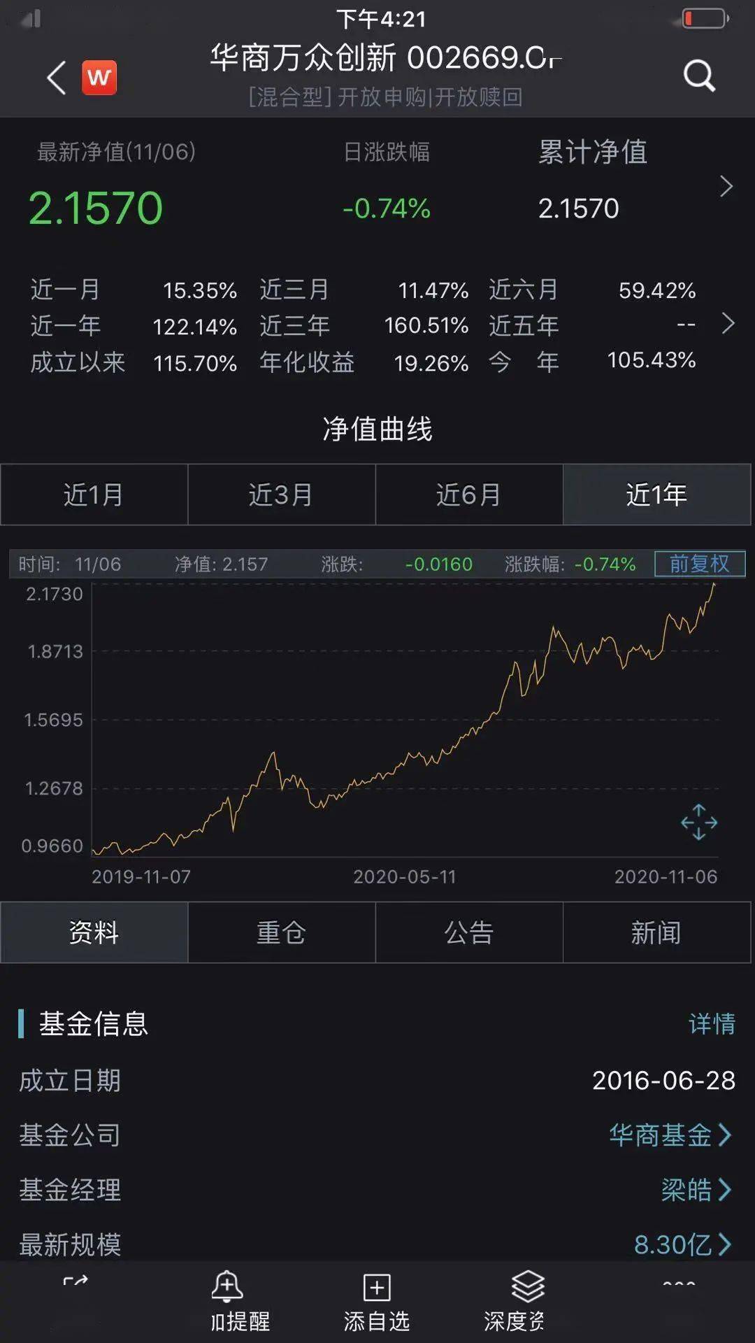 农银汇|太疯狂！2020基金又炸了，9只年内收益已超100%！最牛狂赚120%，果然“炒股不如买基金”！