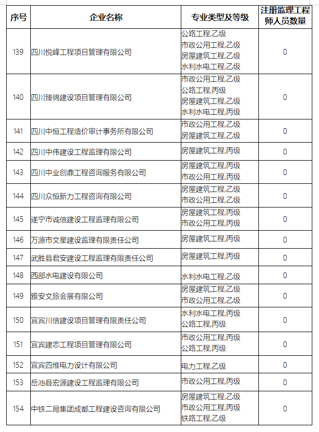 四川监理公司排名
