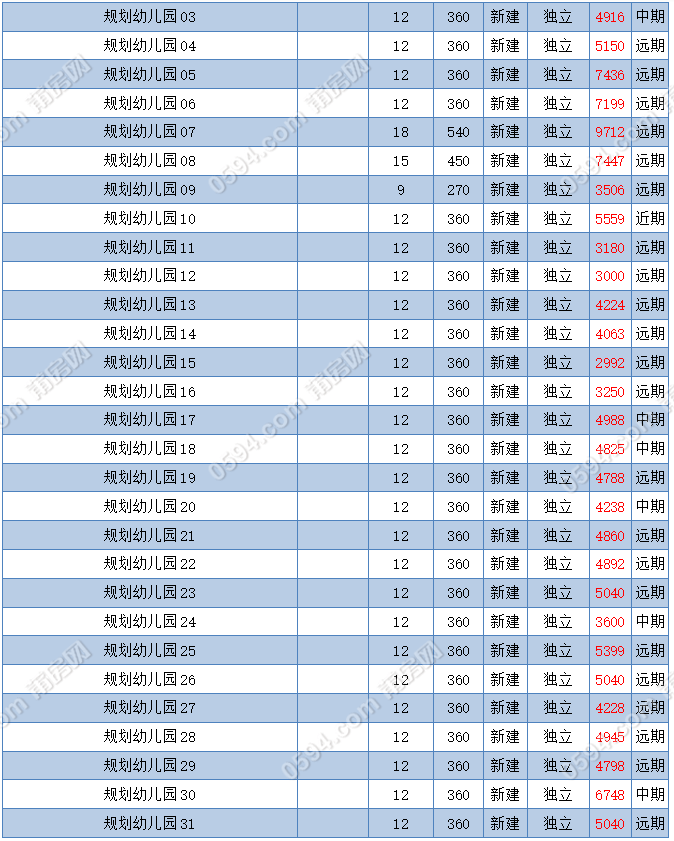 莆田市区人口有多少_在厦门买一套房的钱,能在福建其他城市买几套 看完哭了(3)