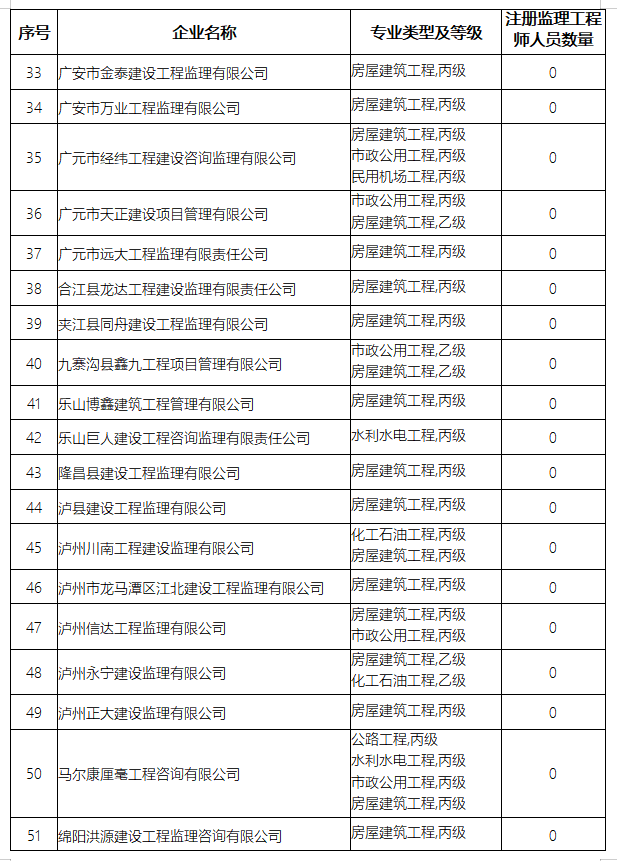 四川监理公司排名