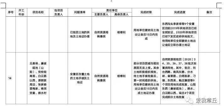 白泉GDP(2)