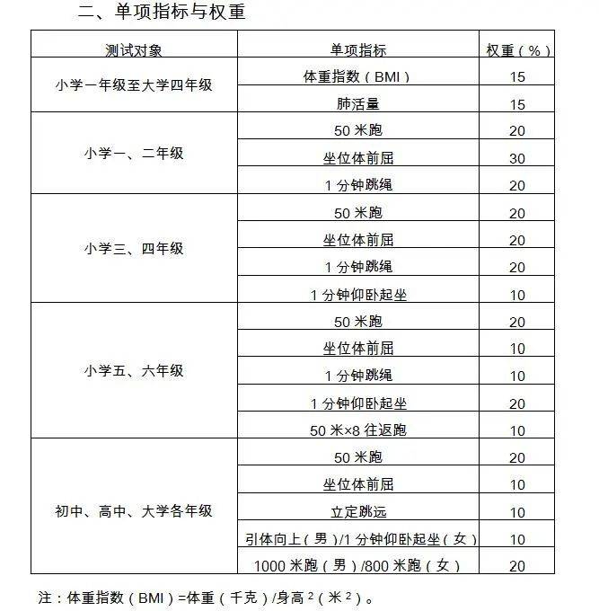 跳绳|多一种焦虑，还是多一个选择？起底跳绳培训班