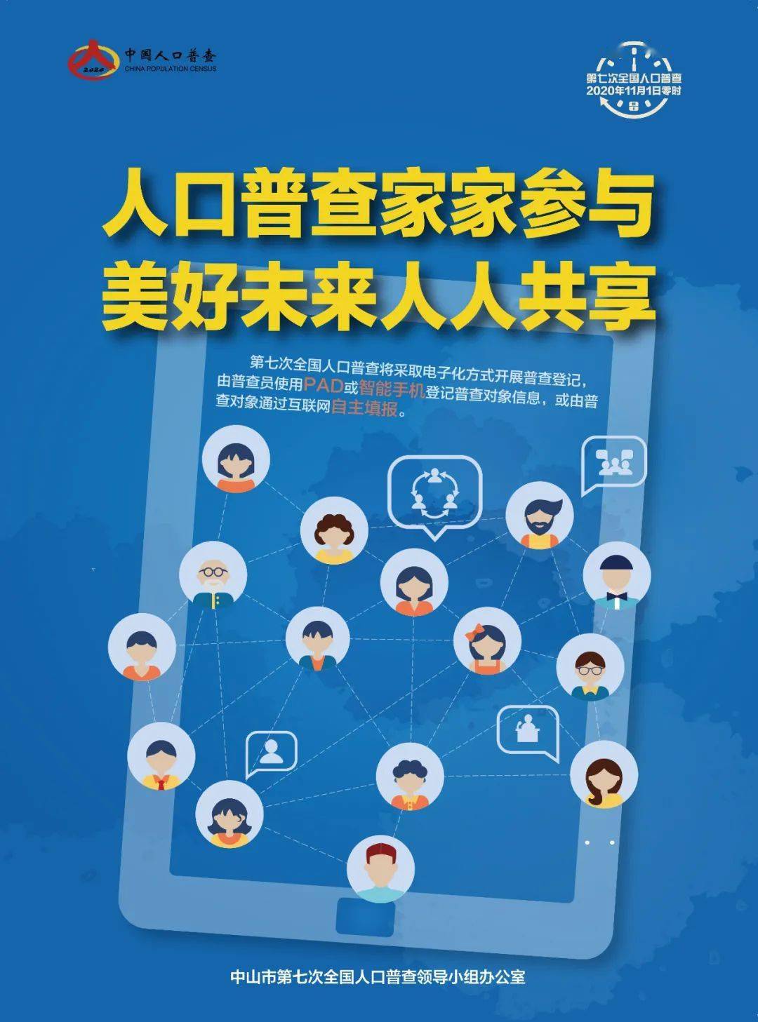 全国第六次全国人口普查时间_第六次全国人口普查(3)
