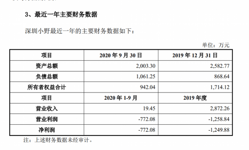 星空|罗永浩直播电商公司5.89亿卖了！半年净利润近4000万