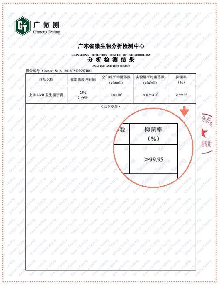 细菌|牙黄口臭不敢张嘴？该要怎么拯救？...