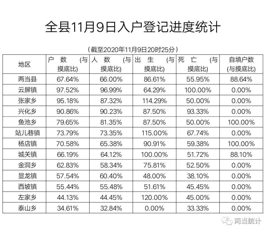 张完乡人口普查_人口普查