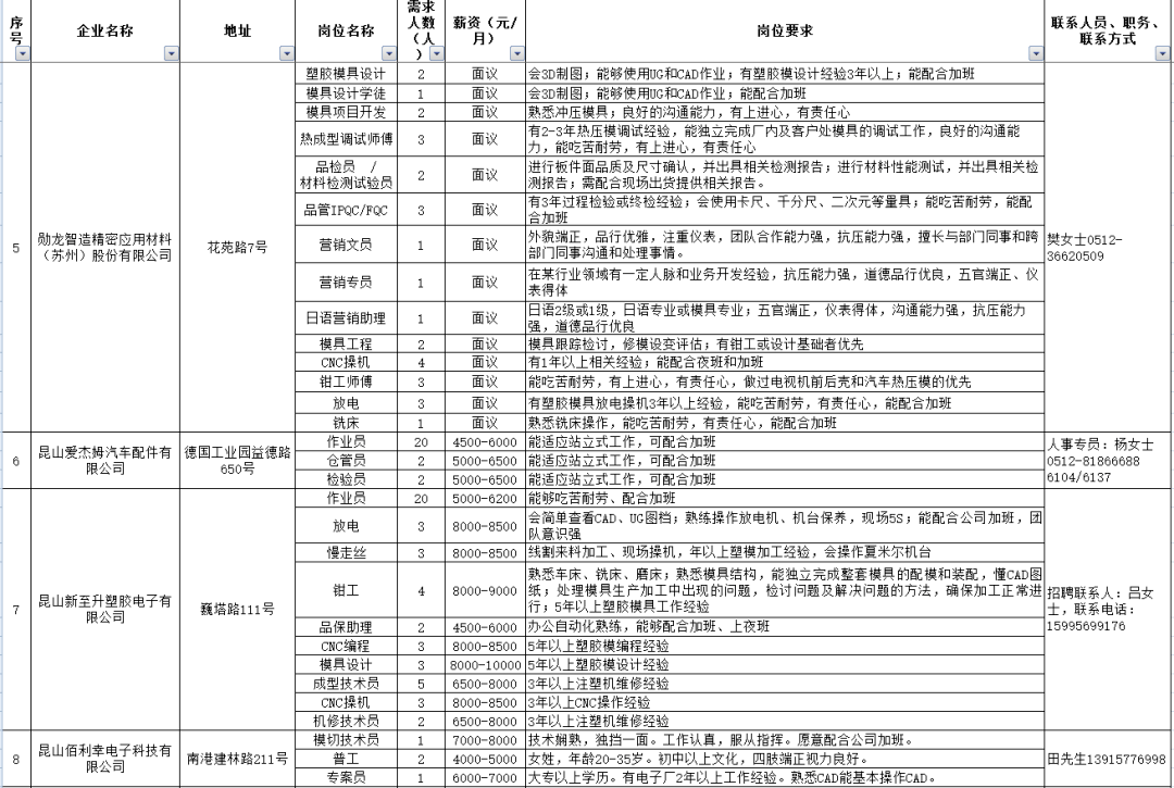 昆山张浦招聘_张浦高薪企业 昆山今皓光电招聘作业员(5)