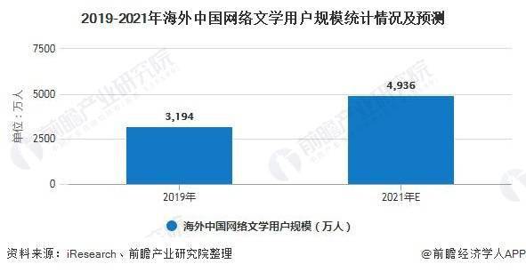 2021中国各地人口统计_中国各地美食图片