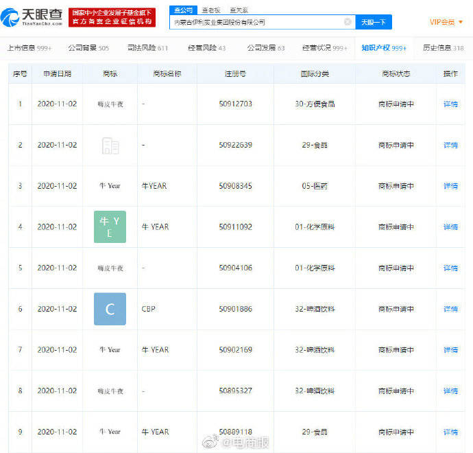 信息|伊利申请“嗨皮牛夜”商标
