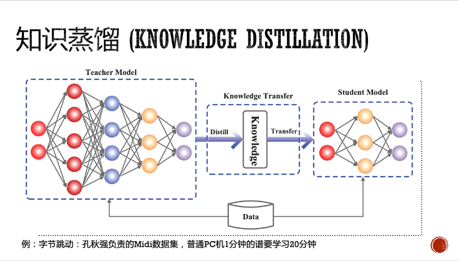 音乐人工智能的发展与思考_模型