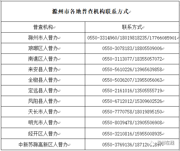 第七次全国人口普查员上门摸底时间(2)