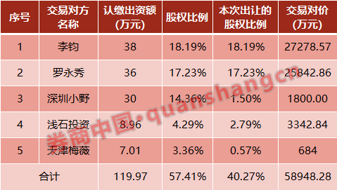 直播|罗永浩＂真还传＂剧情提前？这家上市公司斥资5.89亿收购股权，直播带货仍是风口，监管火速问询