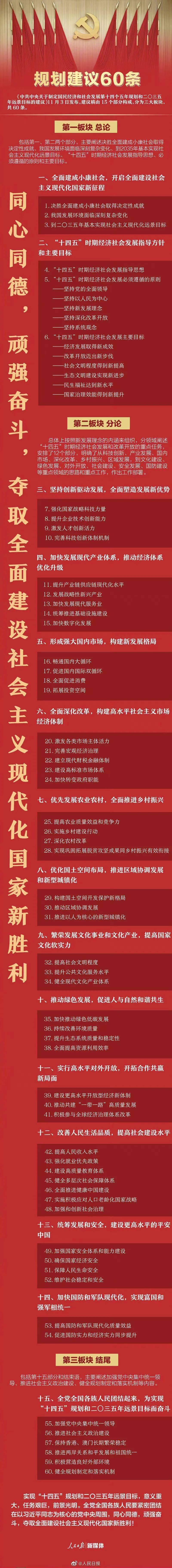 【规划建议60条】"十四五"规划和2035年远景目标《建议》解读