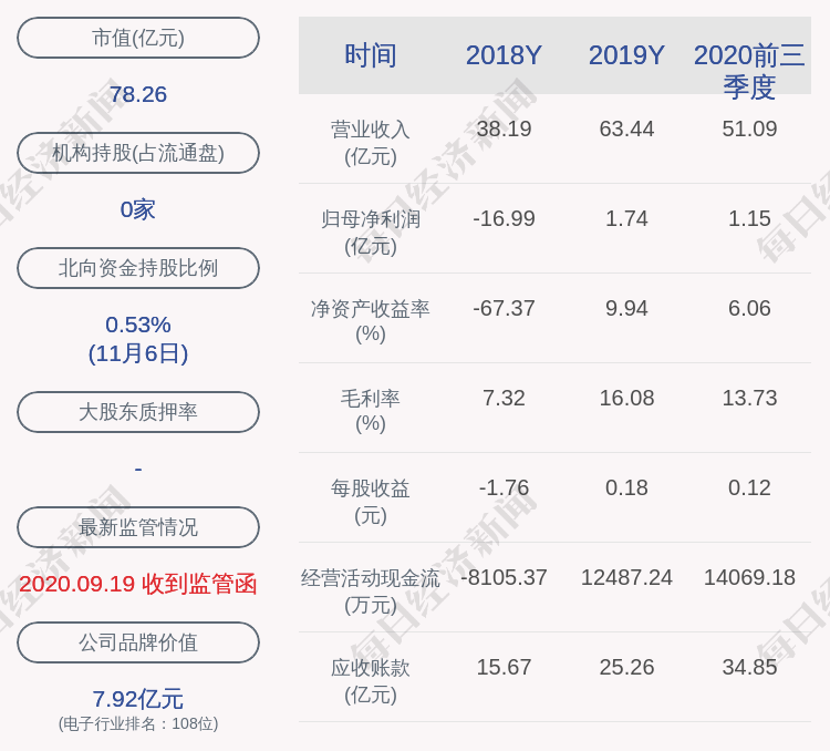 星星科技今日行情 4b546981dffd41679d15699a87a6425d.png