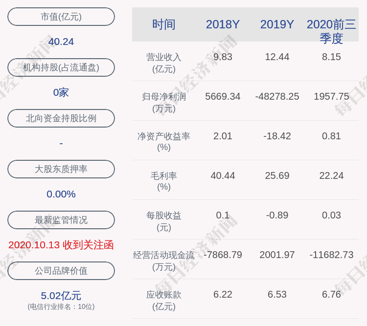 计划|世纪鼎利：王峻峰、兆芯投资减持计划到期，减持股份数量约192万股