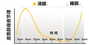 黑夜|风湿亭 | 痛痛痛.....痛风最喜欢黑夜来袭，这到底是为什么呢？