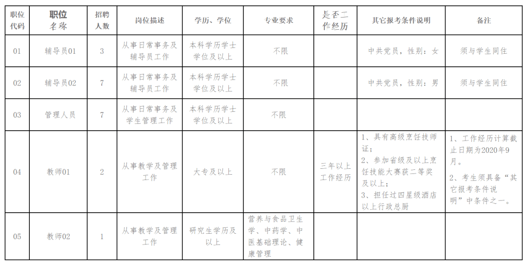 凯里人口2020_2020年贵州凯里规划图(3)