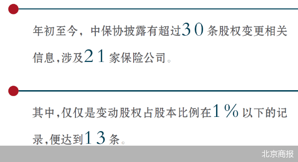 朱俊生|30余家险企股权挪腾 中小股东缘何占据C位