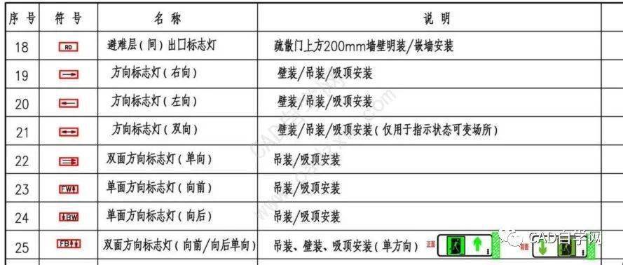 照明设计之医疗建筑设计案例剖析_灯具