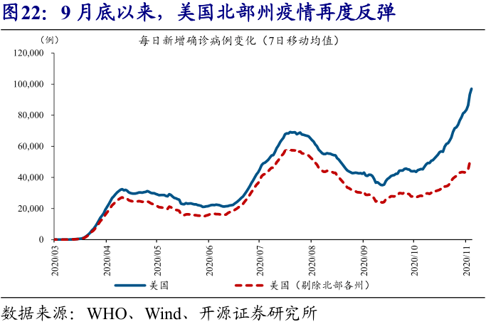 1910年美国各州人口_美国各州人口排名(2)