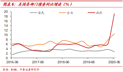 高通胀下的gdp增长将促使证券价格_新世纪期货 鸡蛋做多策略报告