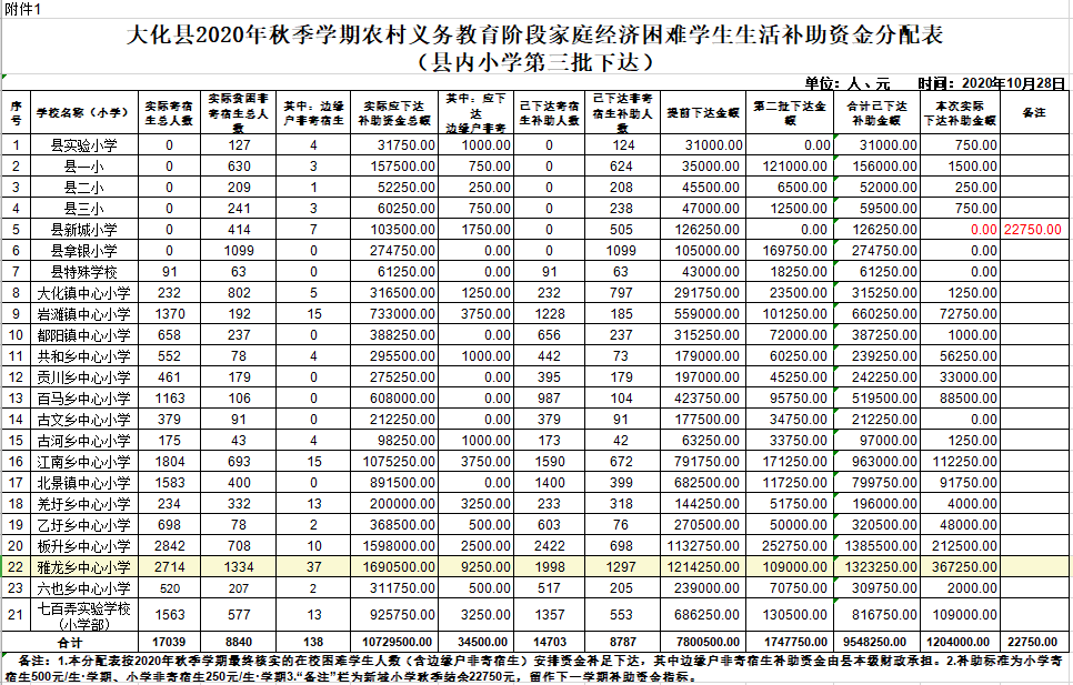 2020年大化GDP_疫情冲击不改经济向好态势 九成以上城市GDP增速回升 2020年上半年291个城市GDP数据对比分