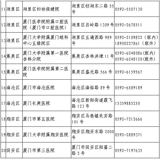 检测|厦门市疾控中心发布健康提醒